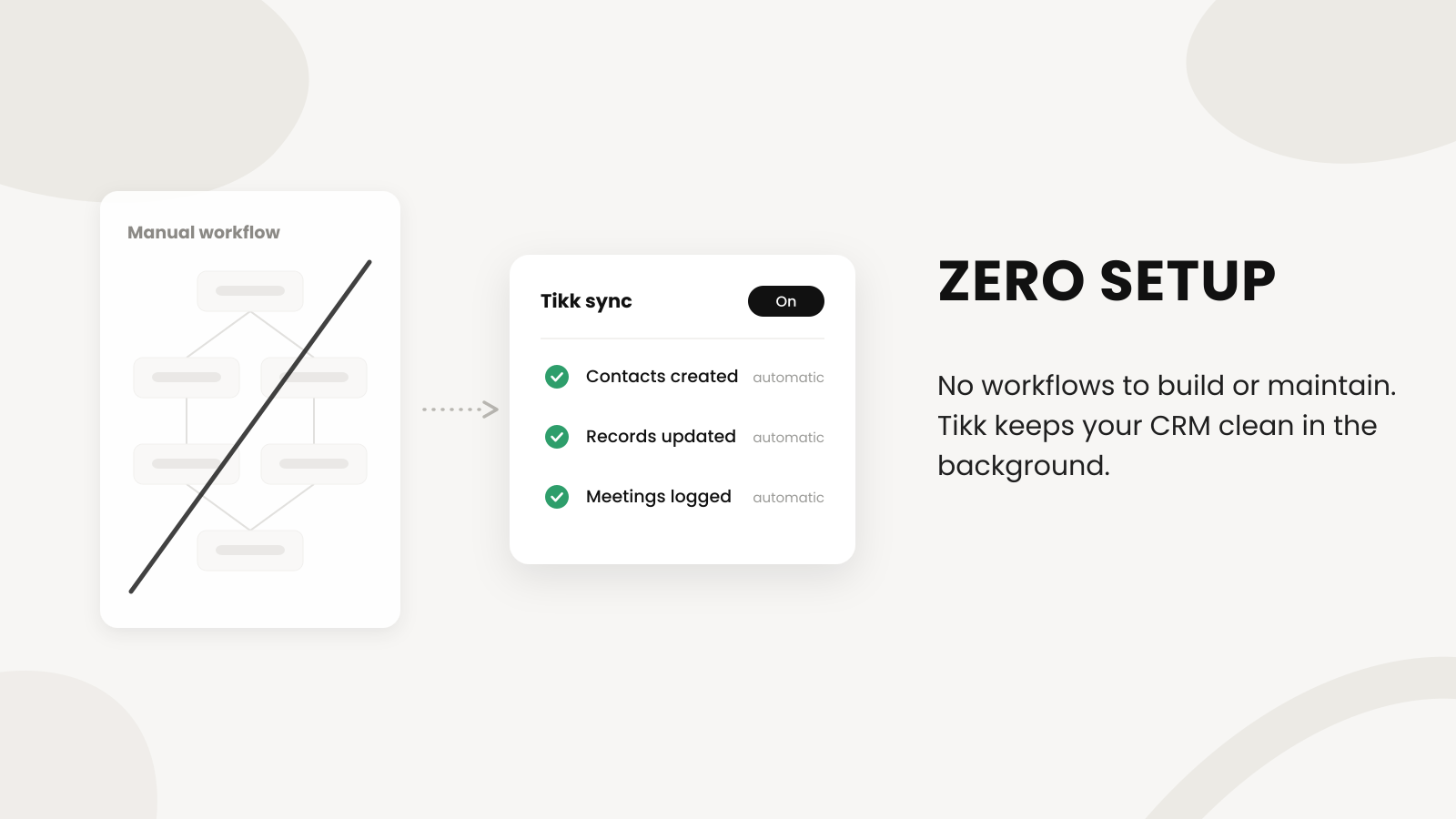 Zero setup with tikk and HubSpot